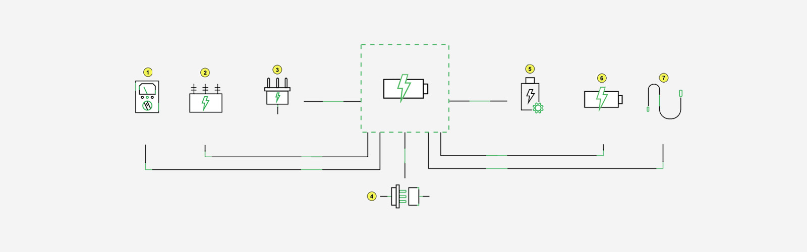 Building blocks of Power Management & Power Supply Design