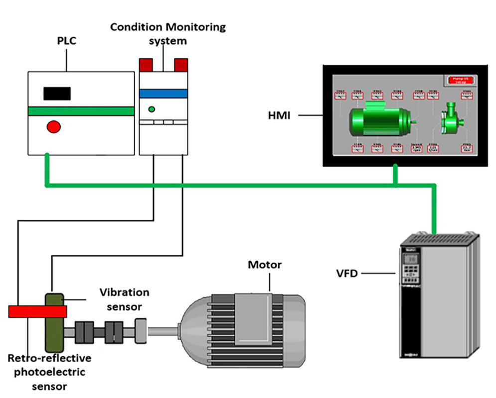 vibration-monitoring