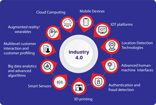 Industry 4.0