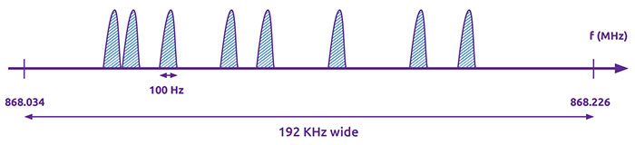 Comparaison Sigfox/LoRa Comparaison Sigfox/LoRa